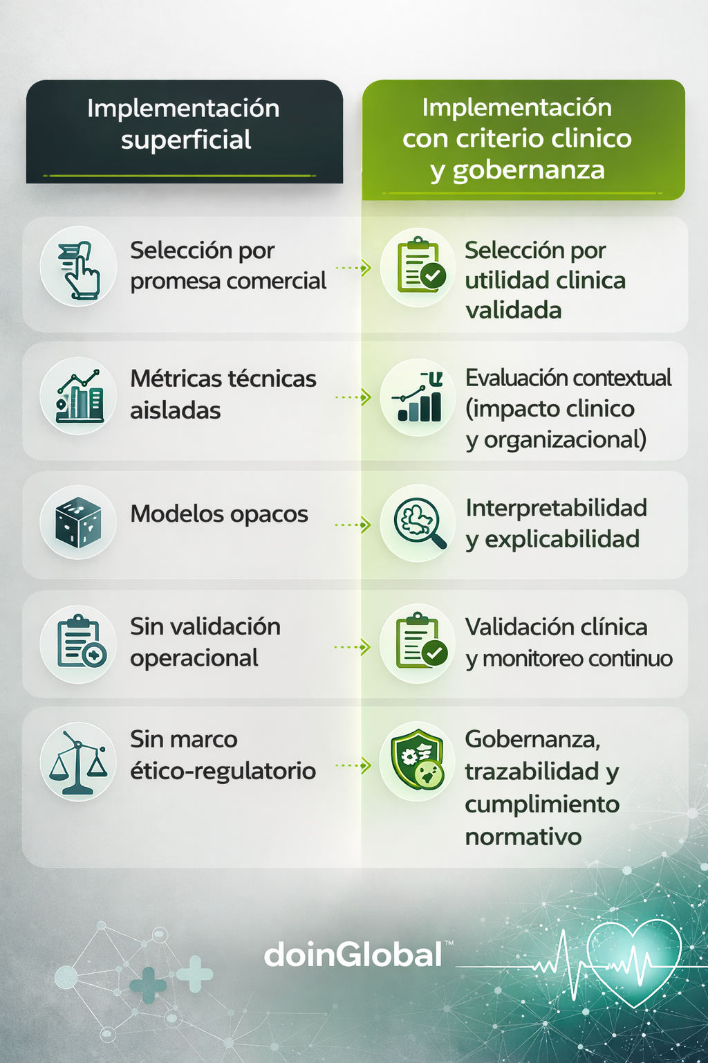 tipos de implementaciond e IA en Saludo